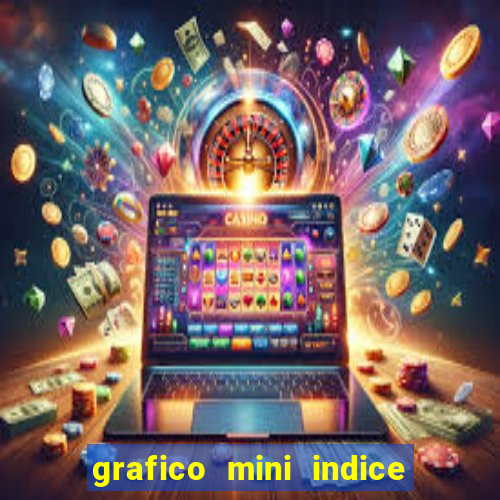 grafico mini indice em tempo real